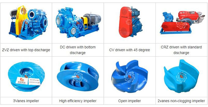 Horizontal Centrifugal Slurry Pump