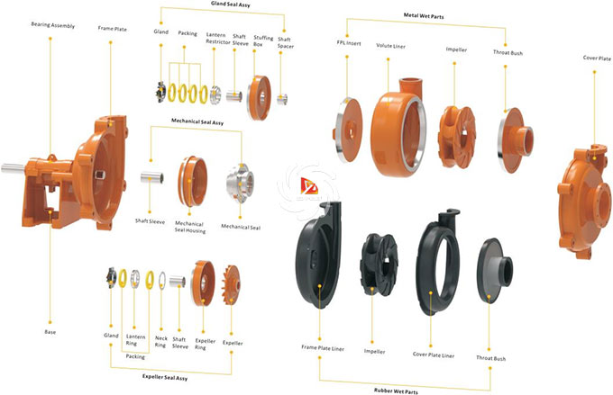 16x14TU Centrifugal Abrasive Sludge Mining Slurry Pump