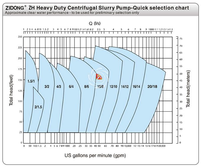 Metal Liner Slurry Pump