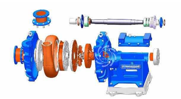 ZJ Heavy Duty Industry Centrifugal Slurry Pumps