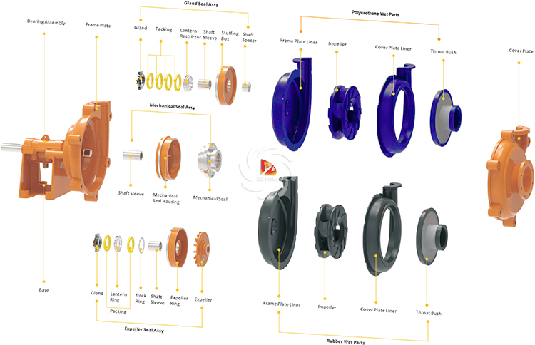 8x6E Pulp And Paper Industry Anti-Corrosive Rubber Slurry Pump