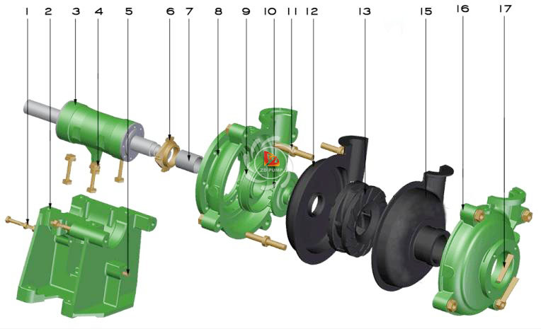 4x3C Acid Copper Mining Tailing Rubber Slurry Pump