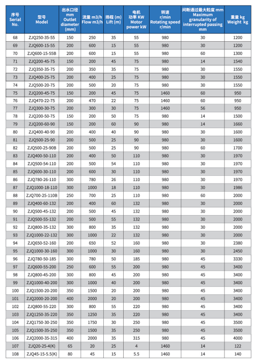 Electric High Chrome Alloy Submersible Sand Slurry Pump