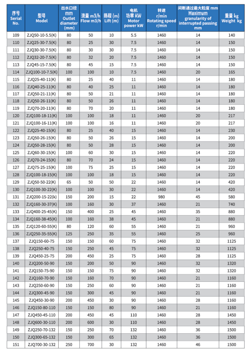 Electric High Chrome Alloy Submersible Sand Slurry Pump