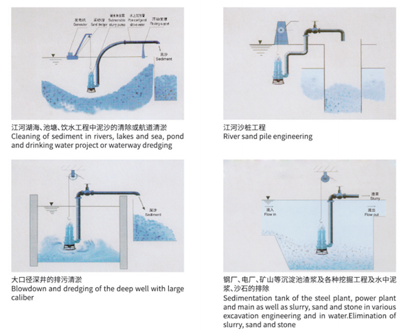 Submersible Slurry Pump