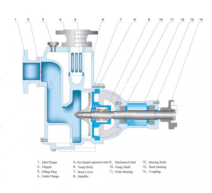 ZW Self Primming Horizontal Sewage Water Pump