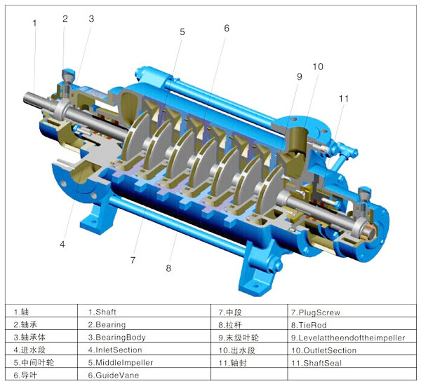 D Seriese Multistage High Pressure Pump