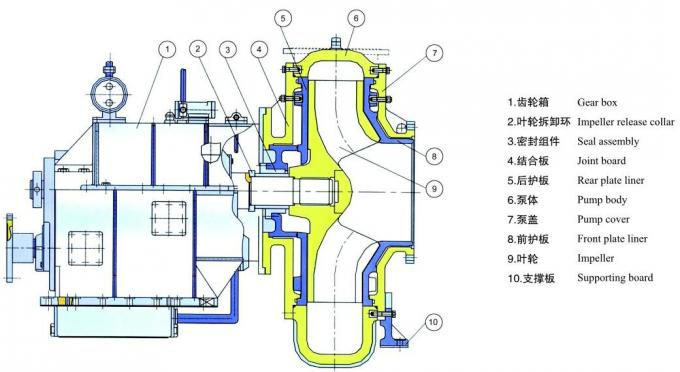 ZN Large Size Cutter Suction Dredger Dredging Pump