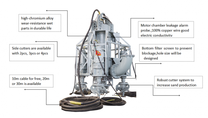 Electric Submersible Pump