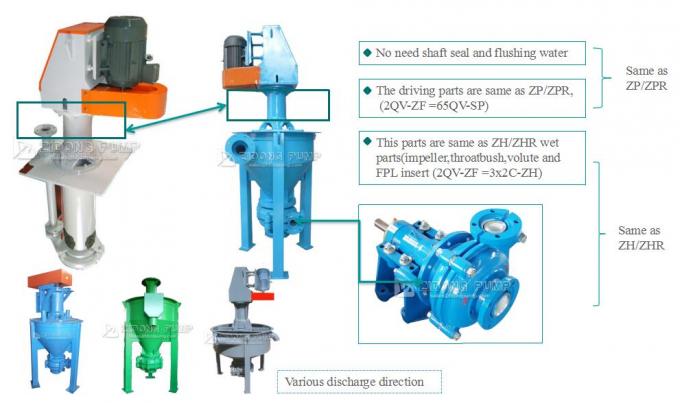 ZF Series Mining Sector Slurry Froth Pump