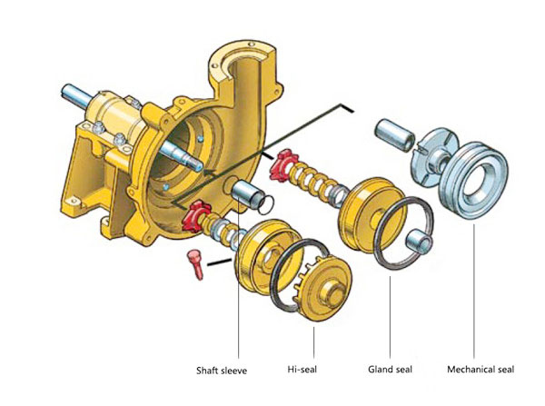 Slurry Sand Pump Gland Packing Set