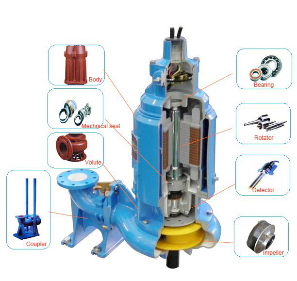 QW Submersible Sludge Sewage Pump