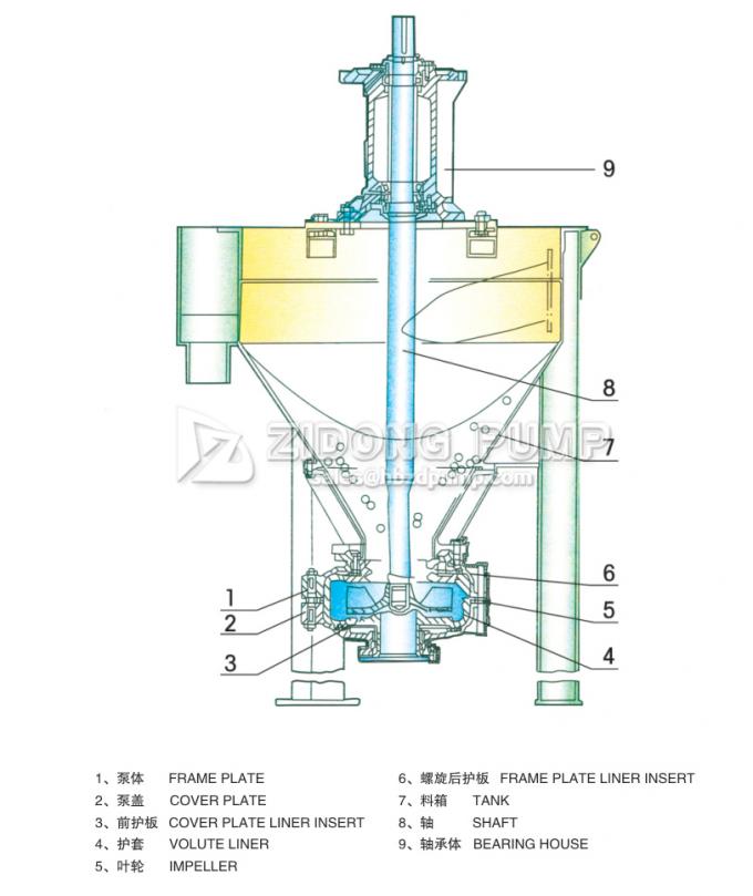 ZF Series Mining Flotation Froth Slurry Pump