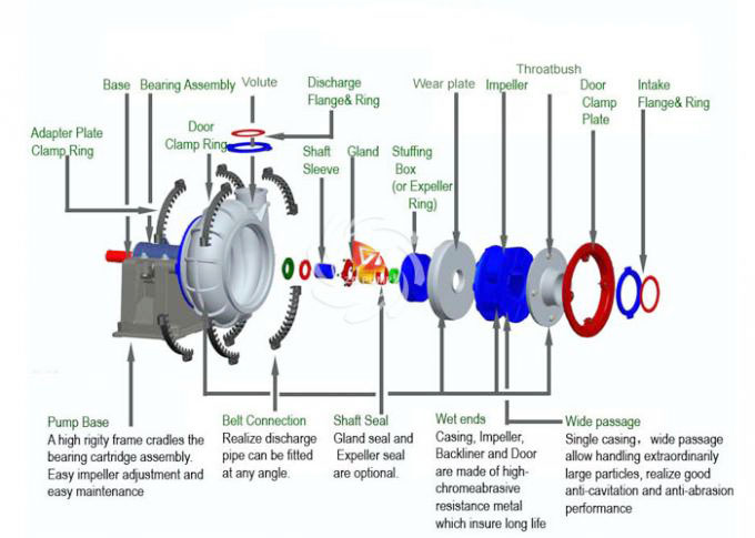 20x18 Inch Centrifugal Dredging Sand Pump