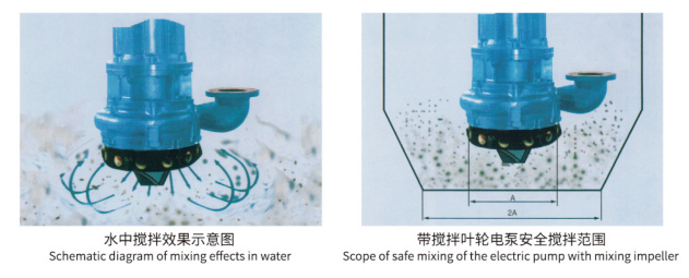 Electric Submersible Slurry Pump 