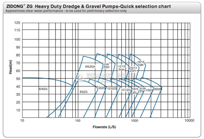 20x18 Inch Centrifugal Dredging Sand Pump