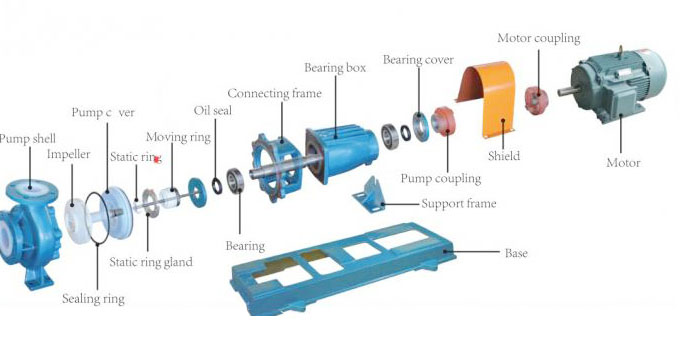 Strong Acid Transfer Chemical Pump