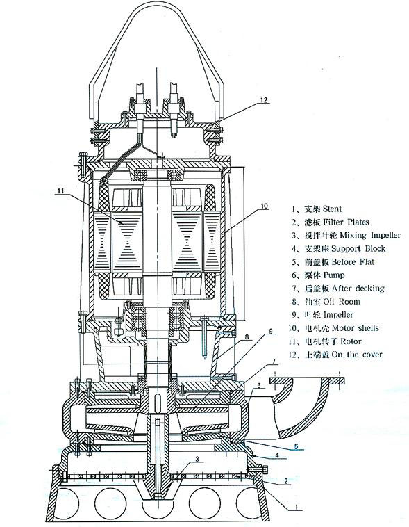 Excavator Use Hydraulic Driven Submersible Slurry Sand Pump